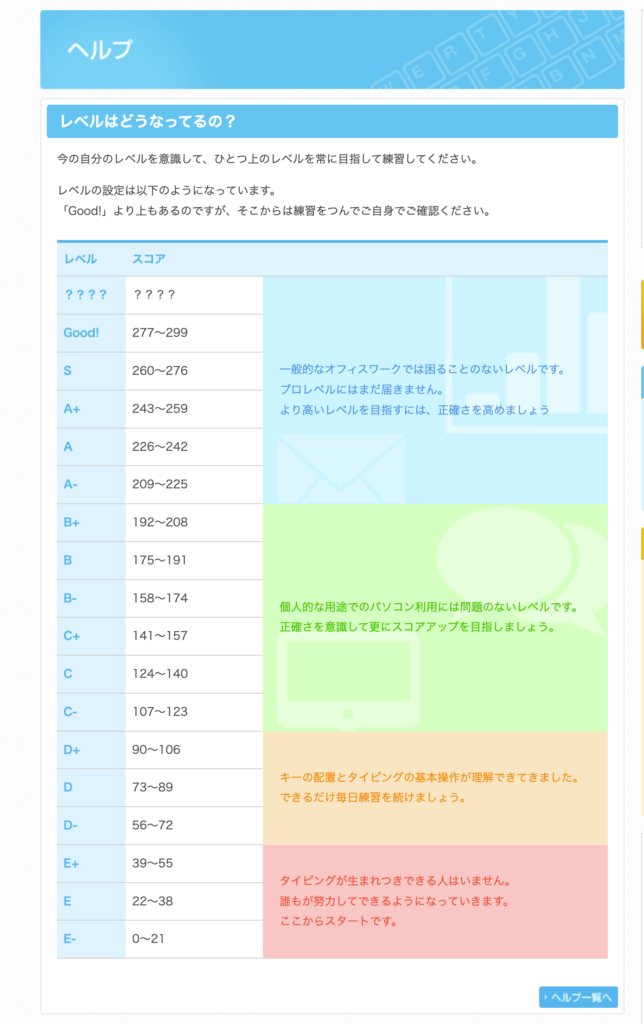 e-typingスコア表