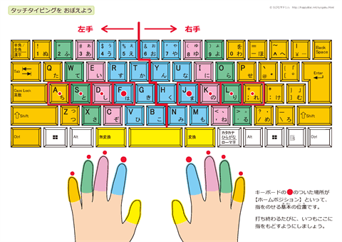 ホームポジション図